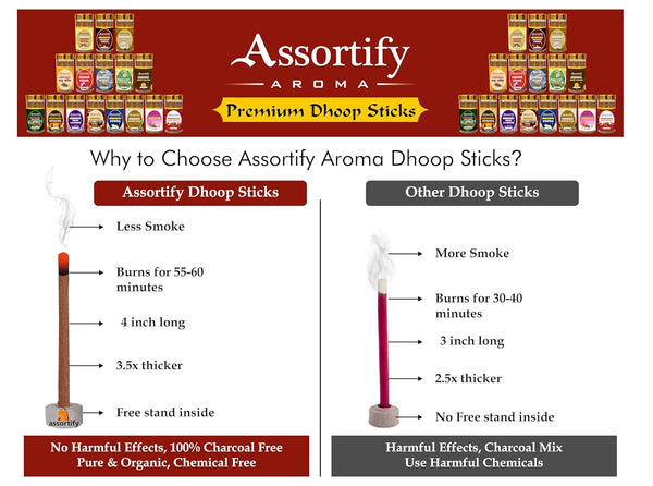 Brahma Kamal Dhoop Sticks Box for Pooja|Bamboless||100gm Jar Packaging | Less Smoke|