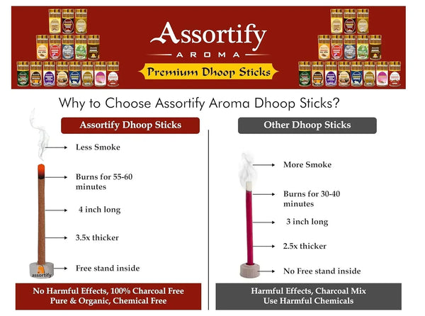 Amrat Kalash Dhoop Sticks Box|Bamboless||100gm Jar Packaging | Less Smoke| - Achleshwar