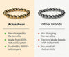 Stacked view of round-bead bracelets: gold and silver tones on a flat background.