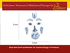 German silver Hanuman face decoration set shown with 8 inch and 6 inch sizing layout