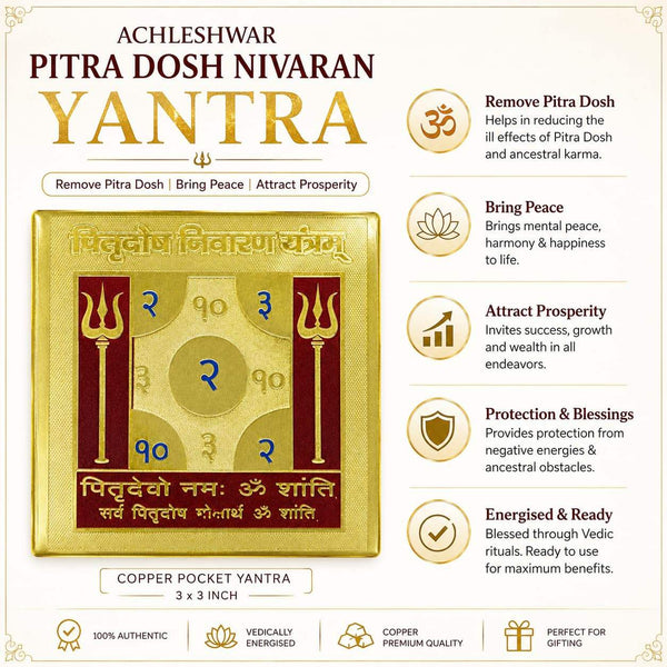 Gold yantra card with red pillar symbols, central blue mark, and lotus icon callouts