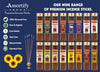 Assortify Matra Shakti Dhoop Sticks Box|Bamboless||100gm Jar Packaging | Less Smoke|